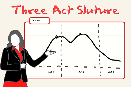 Three act sluture